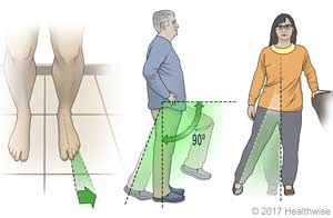 Hip Replacement (Posterior) Precautions: What to Expect at Home.